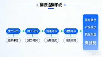 其他二維碼追溯系統(tǒng)